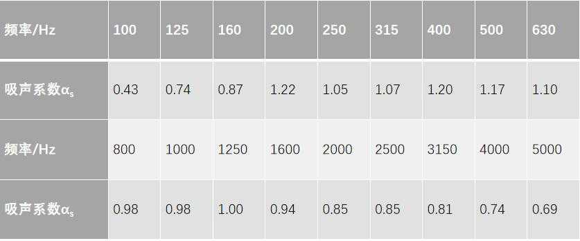 AGG聚砂無(wú)縫吸聲板